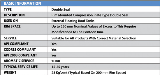 Double Seal Floating Roof Seal